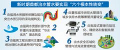 北京“六個(gè)轉(zhuǎn)變” 破解水資源短缺